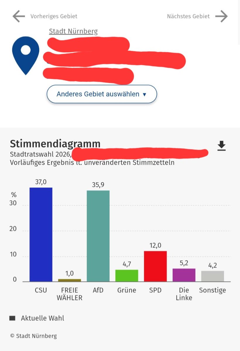 Was für abgefuckte traurige Kreaturen leben bitte in meiner Straße
