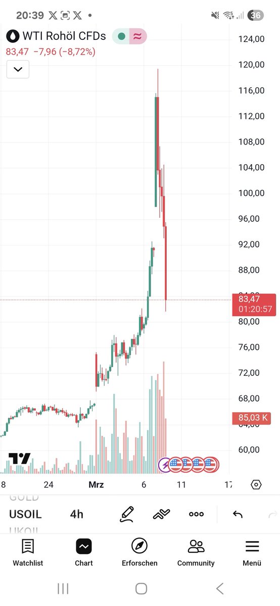 Nobody ever say crypto is volatile when oils tankd 30 % from its high and silver even more on a fucking single day 🤣