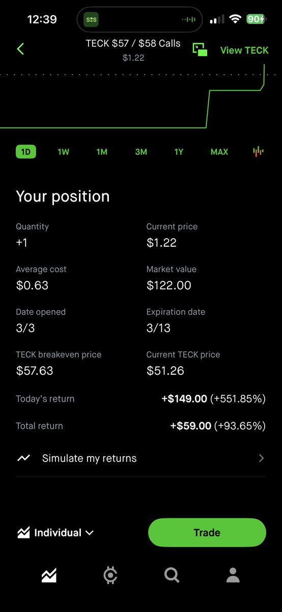 $teck