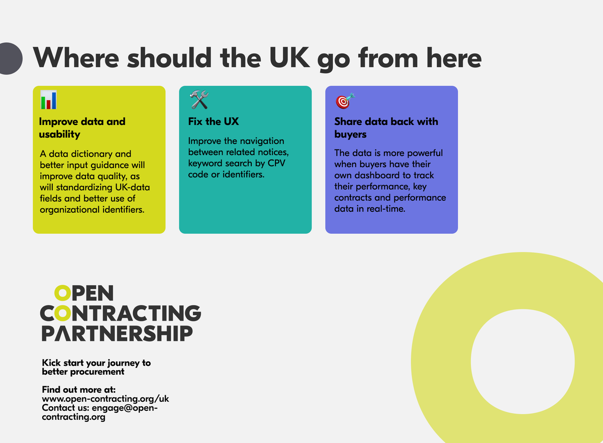 Open Contracting Partnership tweet media
