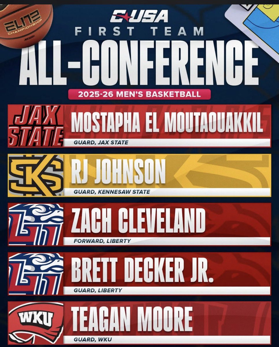 coachtayjohnson's tweet photo. 1ST TEAM ALL CONFERENCE USA 🥇

Congrats @BrettDecker_ ! I’m forever proud of you 🤞🏾❤️ https://t.co/kGlnse7l6r