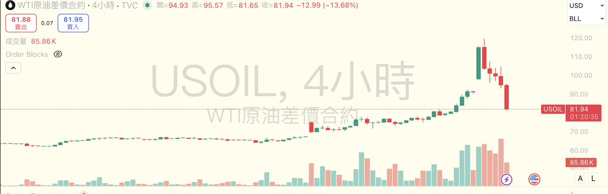Dincoco-罡門 (認真學習版) tweet media