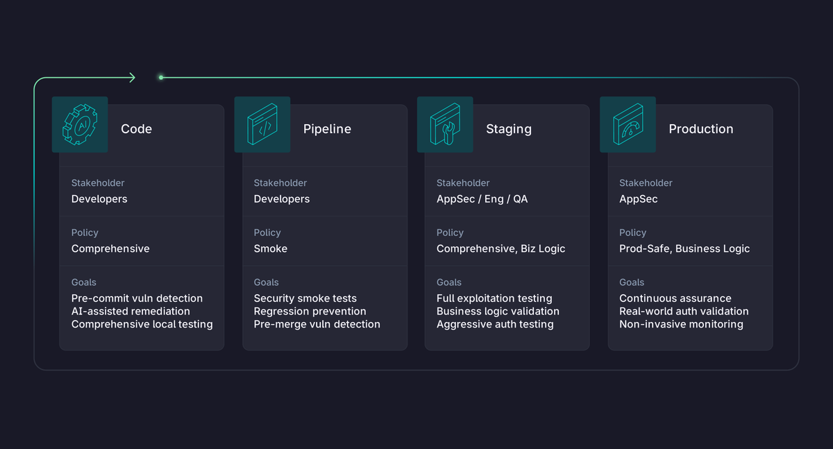 StackHawk tweet media