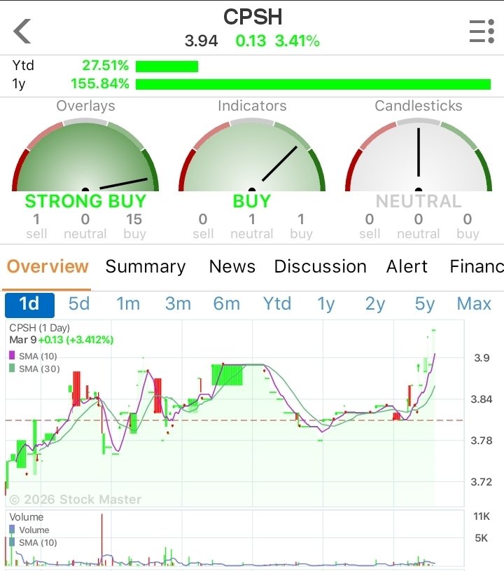 GetTheROI+ tweet media