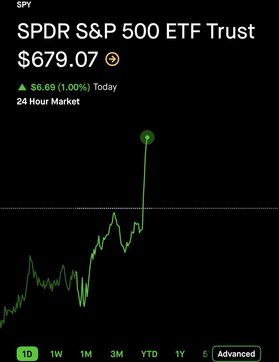 SniperAlert tweet media