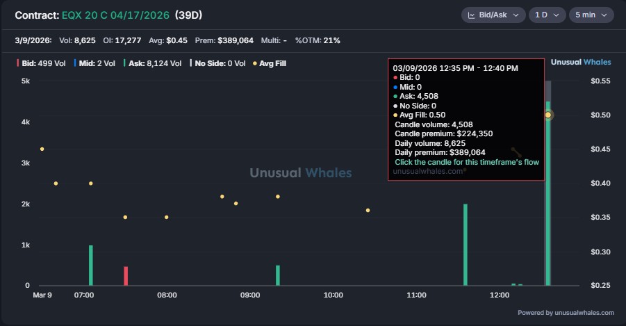 Iron Man Option Flow tweet media