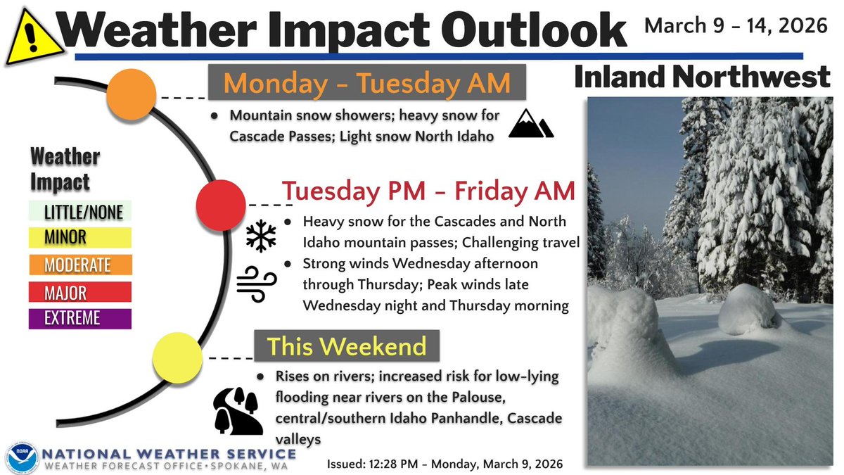 NWS Spokane tweet media