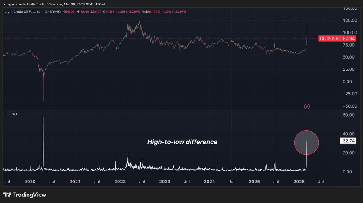 Country ETF Tracker tweet media