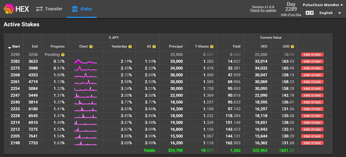 720rcrypto's tweet photo. Week 14 ✅ 

Last bull cycle we saw 52 cent $Hex, next cycle I think we will see several more x's now that @RichardHeartWin beat the SEC.  

$1 - $5 Hex seems reasonable to me. 

Stake on #Eth or $PLS #HexStakeChallenge50 https://t.co/SlhJikEE9T