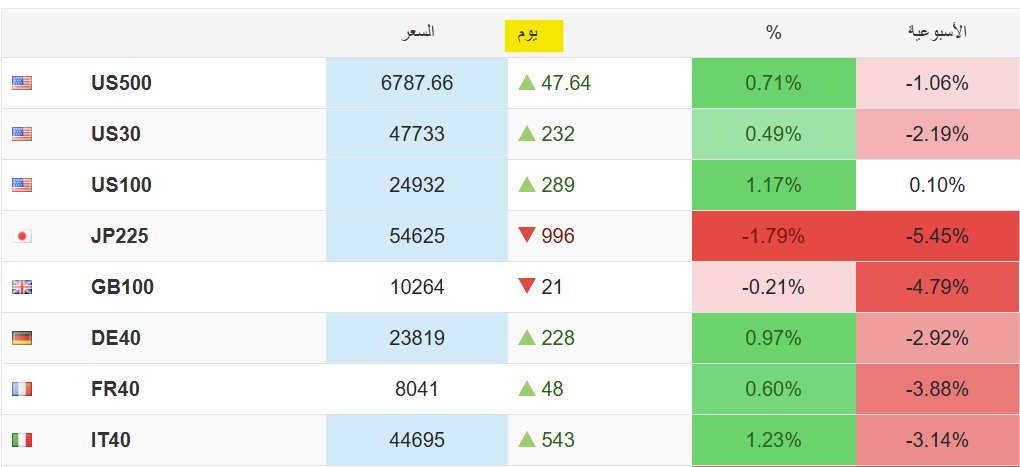 THE WOLF OF TASI ™ tweet media
