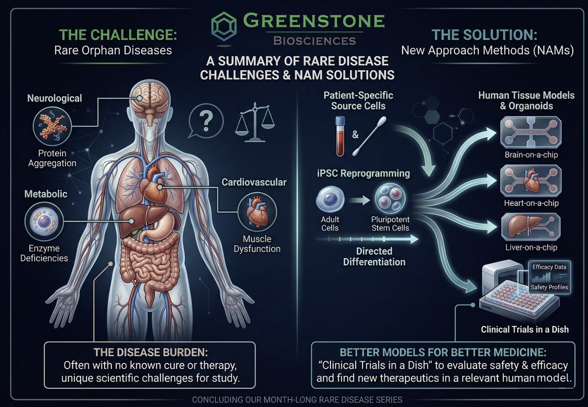 Greenstone Biosciences tweet media
