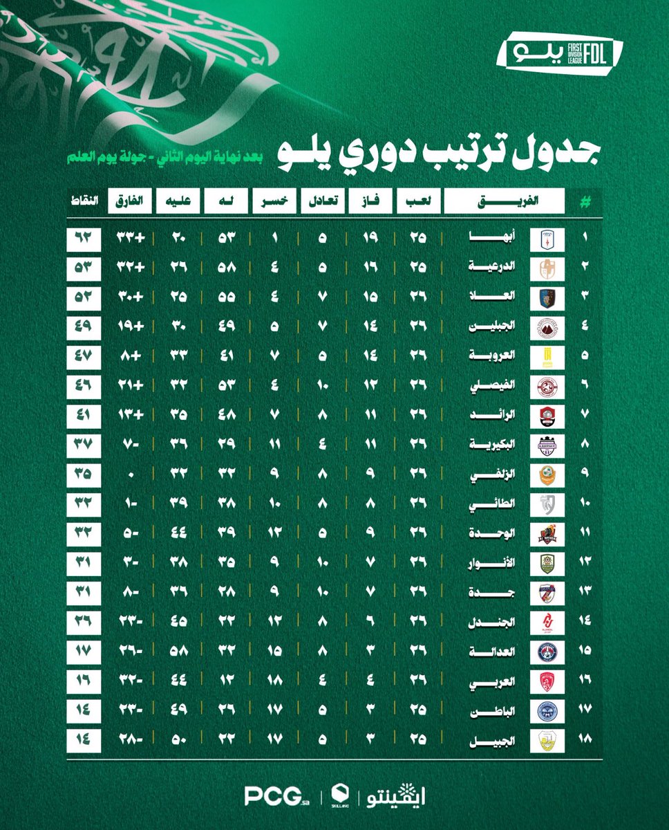 مدرج الزلفي tweet media