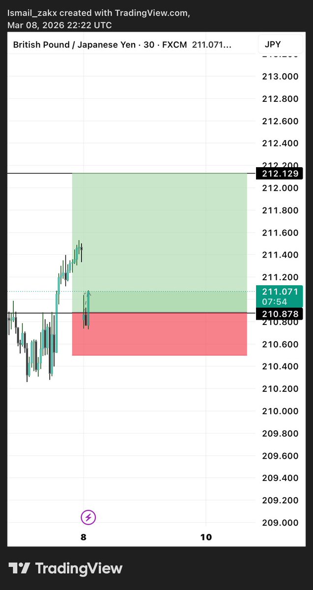 Ismail zakx tweet media