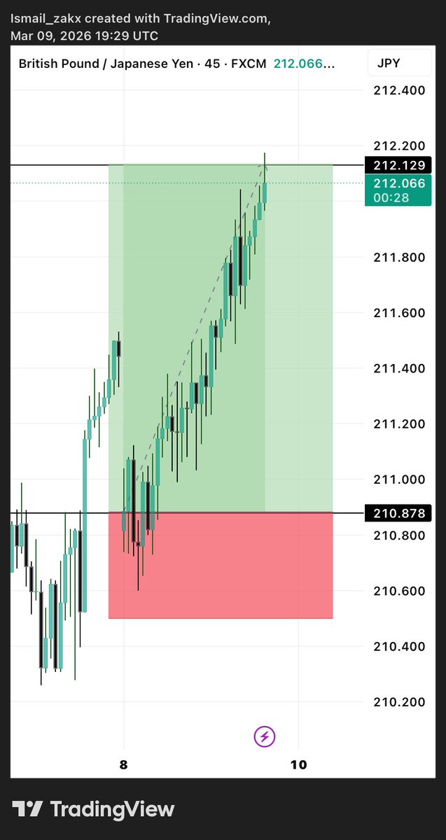 Ismail zakx tweet media