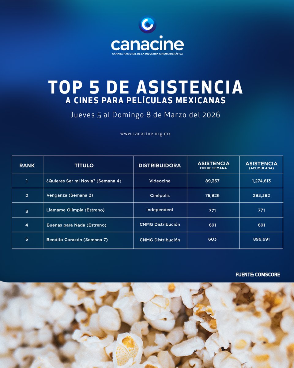 CANACINE tweet media