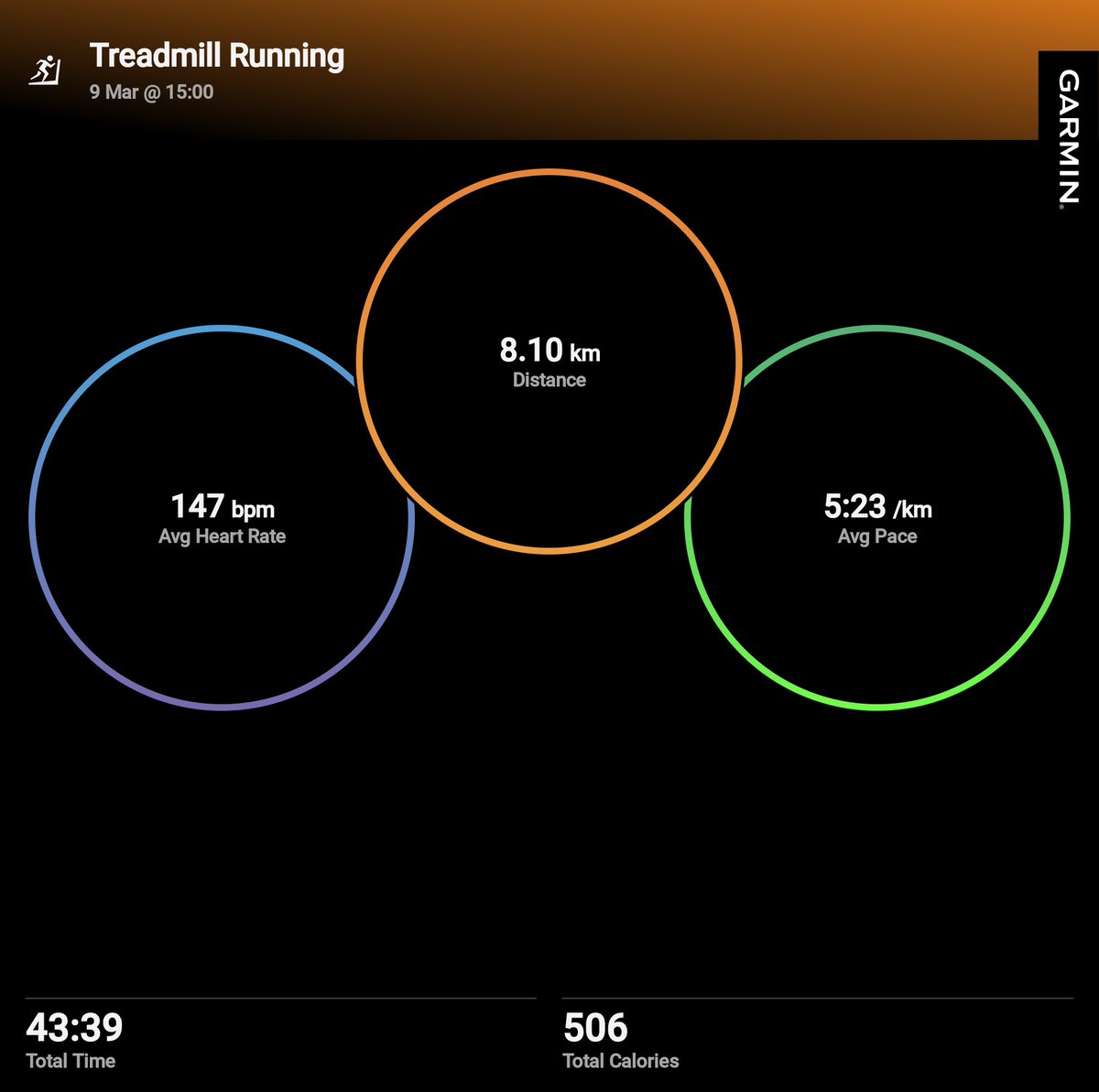 nhsnhs_thinker's tweet photo. #garmin #beatyesterday https://t.co/hFJXJ6zekM