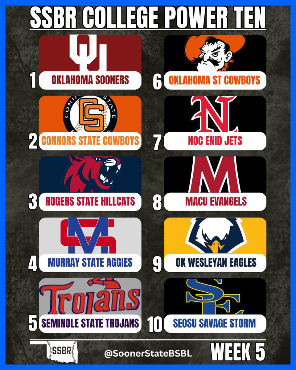 Sooner State Baseball Report tweet media