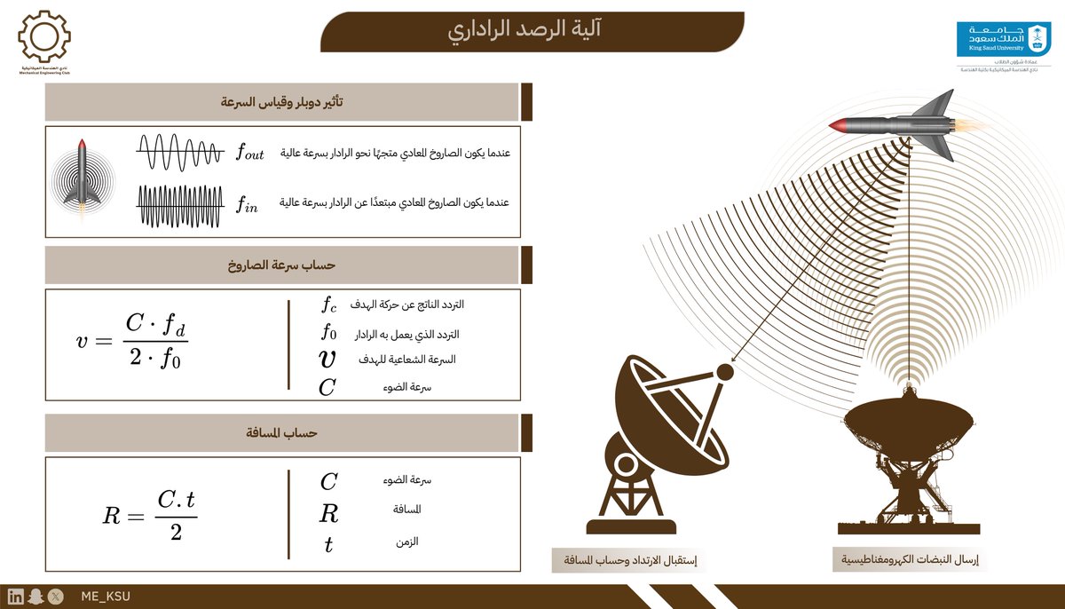 نادي الهندسة الميكانيكية tweet media
