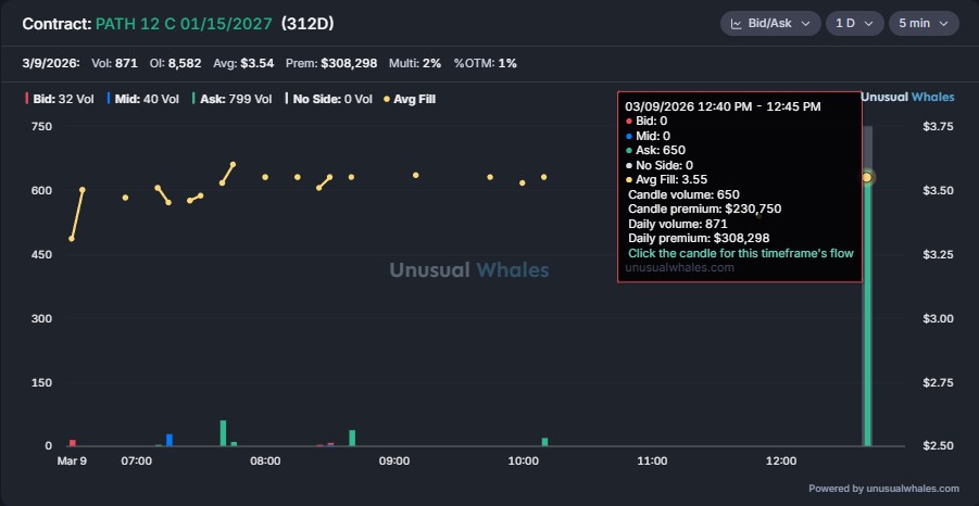 Iron Man Option Flow tweet media