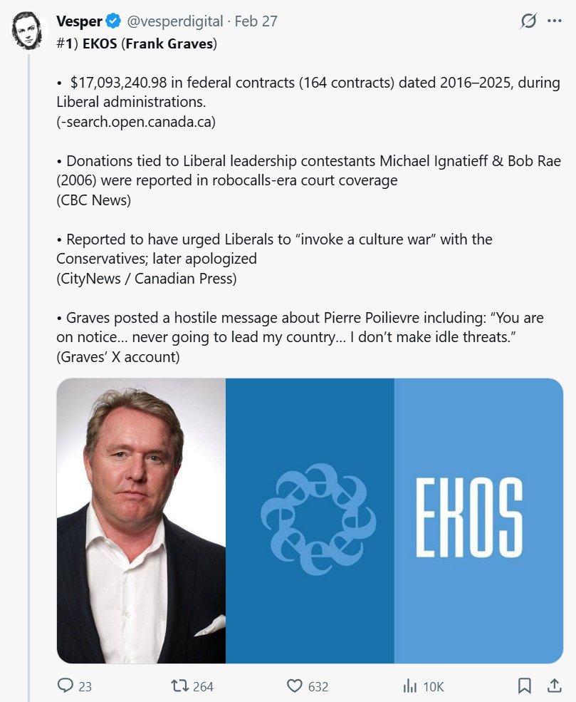 Ok Gator...
 
Quote what I said and show where it’s false. Otherwise you’re conceding that you have no answers to my and other people's concerns concerning pollsters and are merely arguing at this point because you simply don't like the evidence presented.

So far, you haven’t