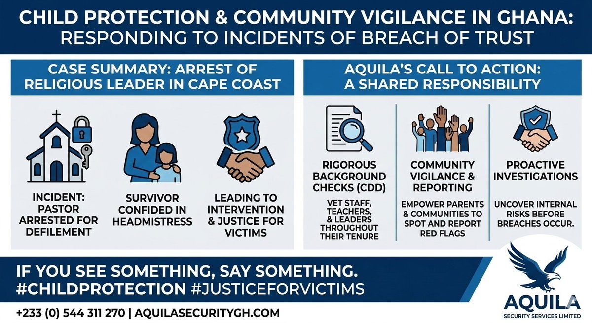 AquilaSecGh's tweet photo. Protecting our communities requires more than physical presence; it demands vigilance and action. The recent arrest of a religious leader in Cape Coast for child exploitation is a sobering reminder that threats often hide in plain sight. https://t.co/tiFah8IuwU