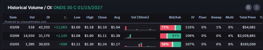 Iron Man Option Flow tweet media