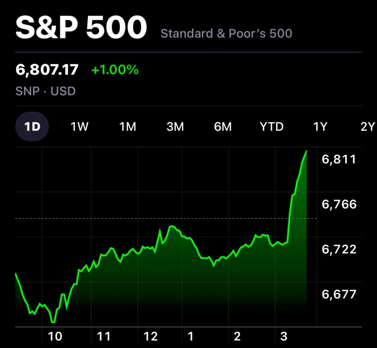 Brew Markets tweet media