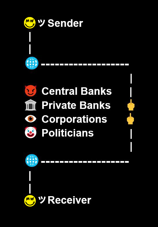 Ardocrat 🦀 tweet media