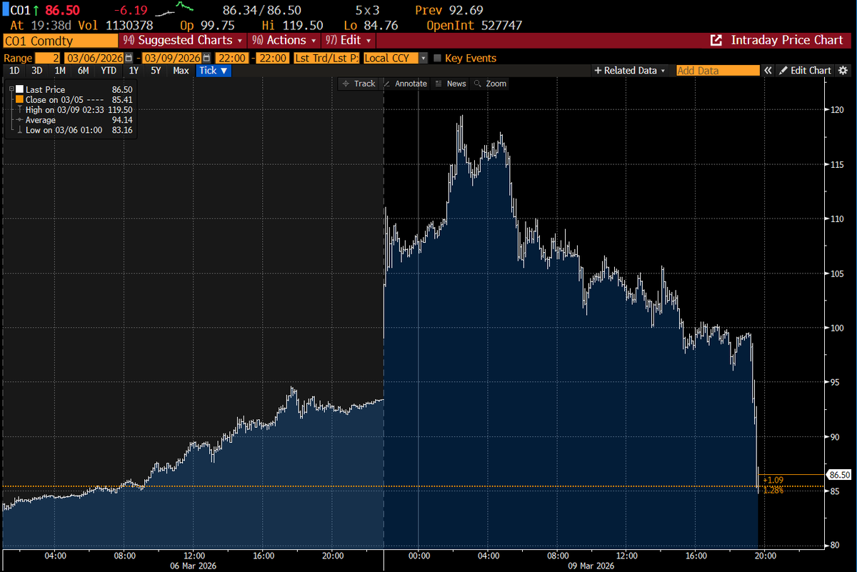 Martinez tweet media