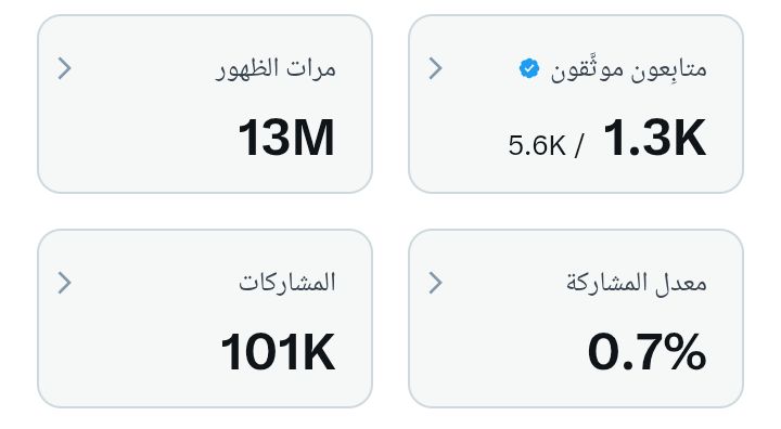 متابعيني الغالين الكرماء #خواتم_مباركة مرضيه، ونسأل ألله يوفقكم لأقامة #ليلة_القدر وما نستغني عنكم ولا حد يستغني من حد : عندي استفسار هذي تحليلات حسابي ايش السبب بانخفاض معدل المشاركة وما الحل؟ ردوا علينا.
