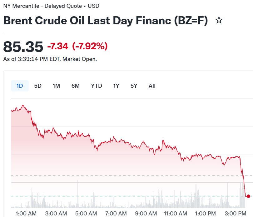 Techaktien tweet media