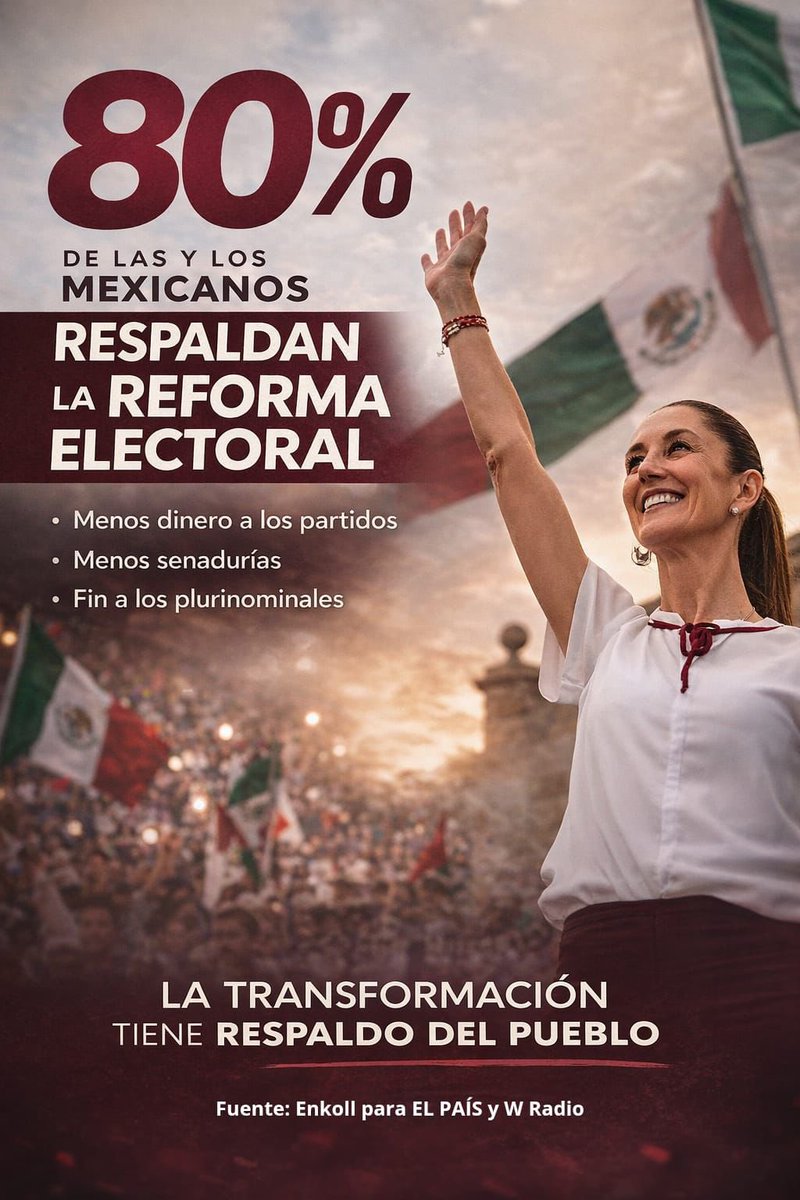 Hans2412's tweet photo. 🔴 Más del 80% de los mexicanos apoya las principales iniciativas incluidas en la REFORMA ELECTORAL presentada por la PresidentA Claudia Sheinbaum

Encuesta de Enkoll realizada para EL PAÍS y W Radio. https://t.co/yMTbRhHEKq