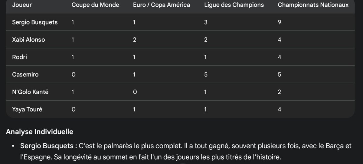 Jul_CHEV's tweet photo. @footmercato 3 seulement ont vraiment tout gagné https://t.co/ivOfRSzrgP