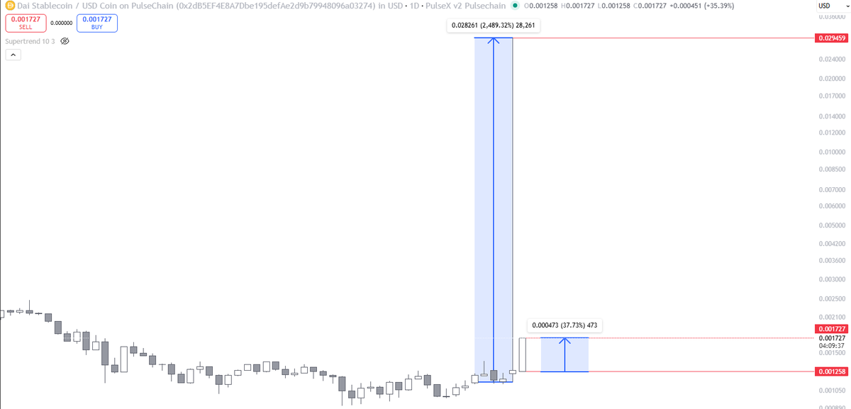 VortexAlpha tweet media