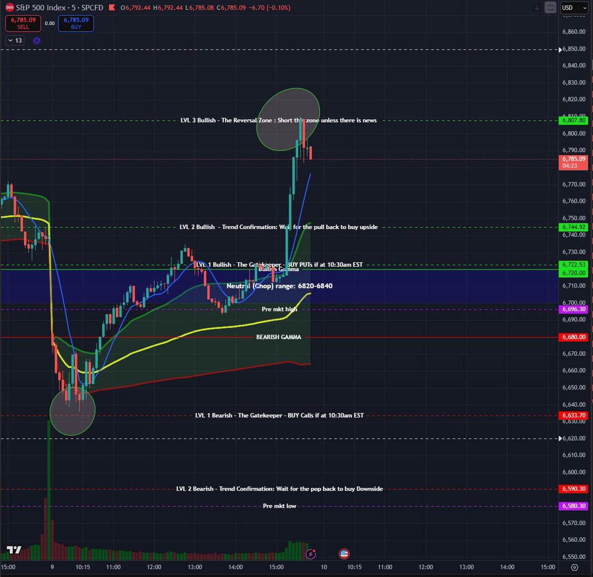Professor $SPX🔮 tweet media