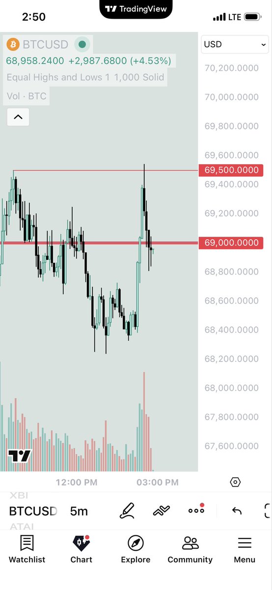 Fin’ StockWillis tweet media