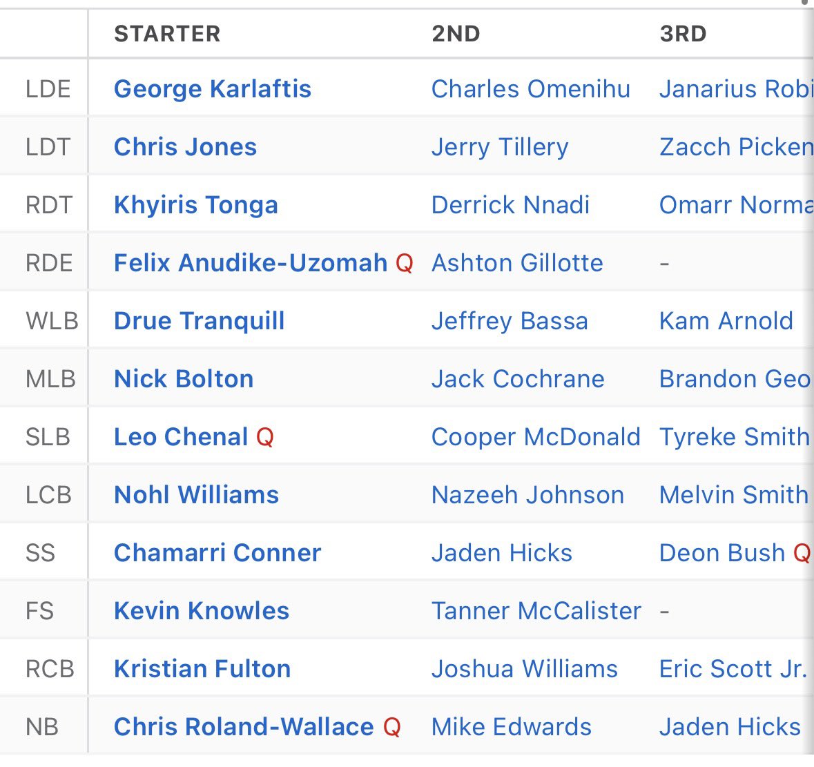 Bryce DeGroat tweet media