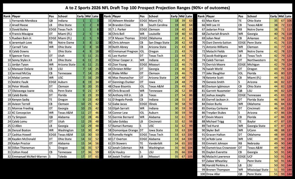 Travis May tweet media