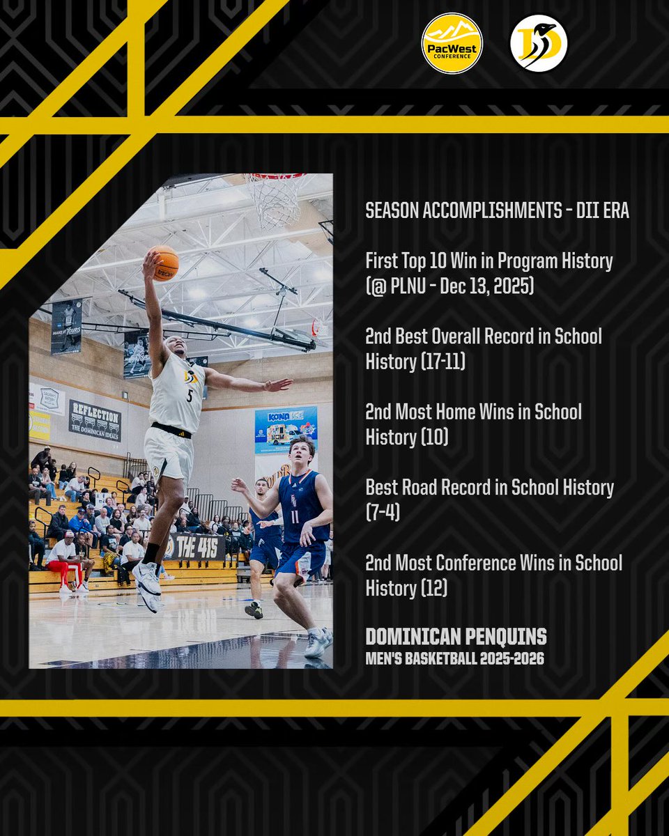 Dominican Men's Basketball tweet media