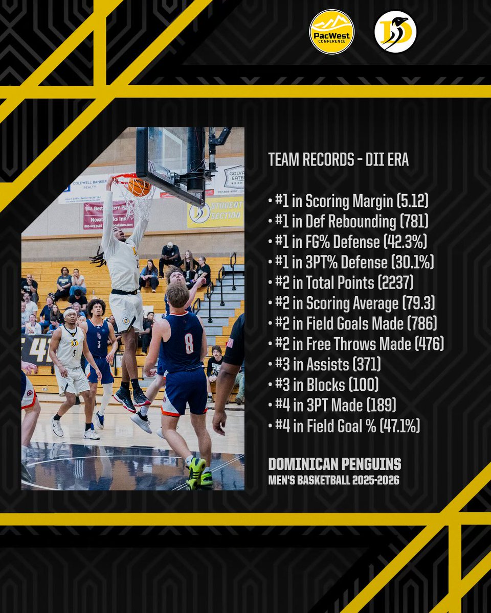 Dominican Men's Basketball tweet media