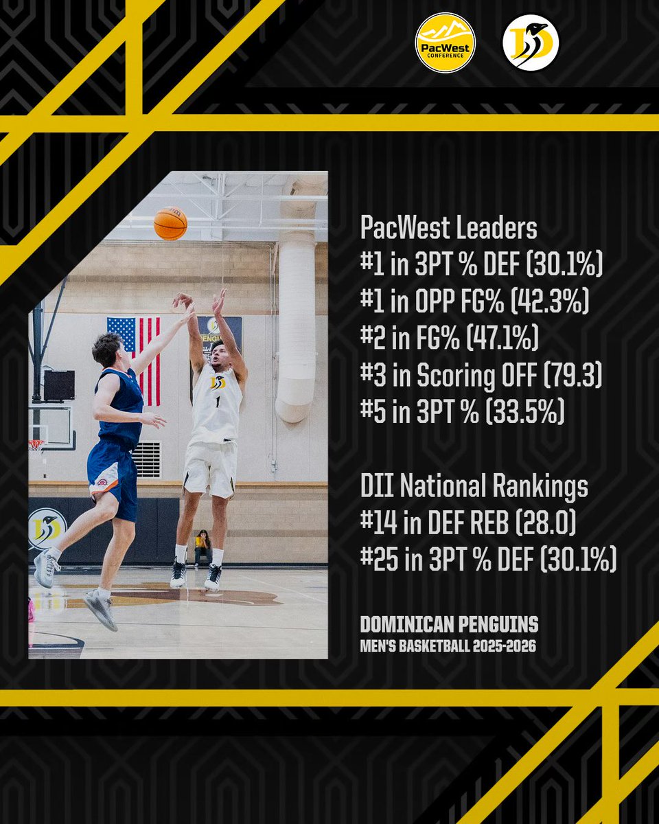 Dominican Men's Basketball tweet media