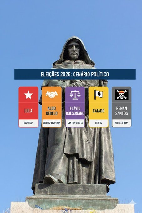 GIORDANOBRUNOBR's tweet photo. Renan Santos @RenanSantosMBL com “Prendeu, matou” contra Rachadinha, Banco Master, PCC e CV!
Eleições 2026:
Lula — Esquerda
Aldo Rebelo — Centro-esquerda
Flávio Bolsonaro — Centro-direita
Caiado — Centro
Renan Santos — ANTISSISTEMA
#Forabancomaster #partidomissão #TVGlobo https://t.co/x702WDjQ4w