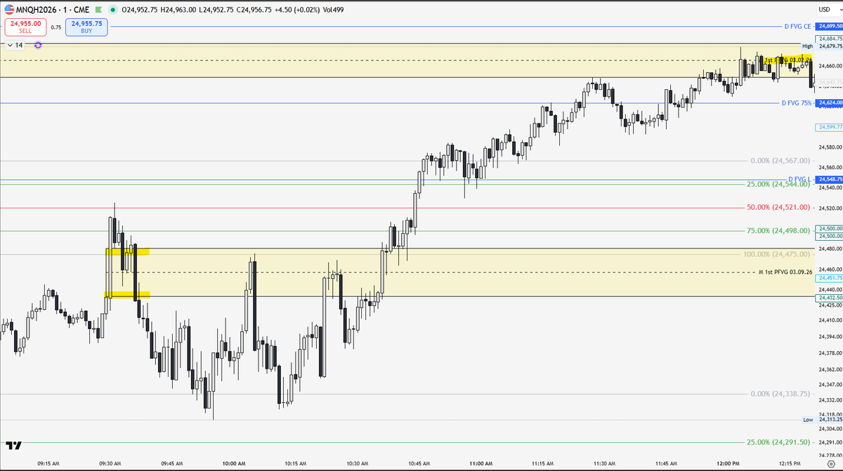 1st PFVG tweet media