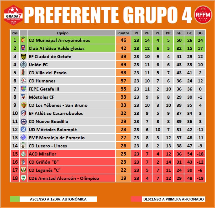 GradaSiete7 tweet media