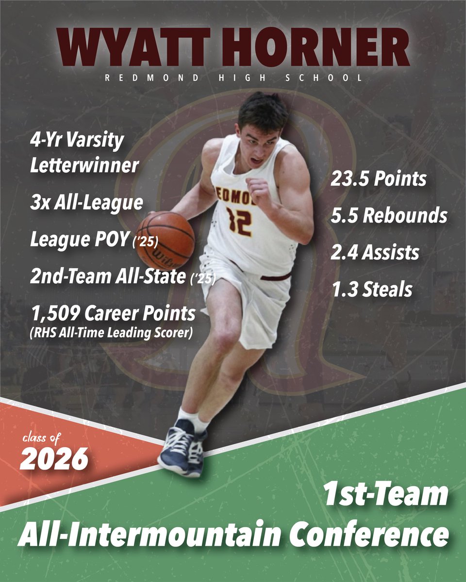 Macon Progress Basketball tweet media