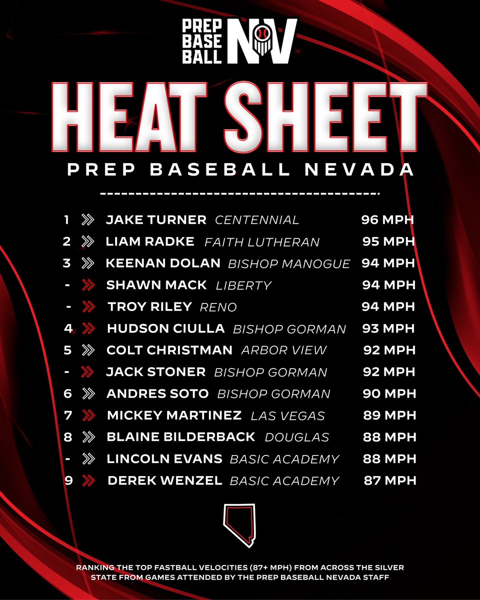 Prep Baseball Nevada tweet media