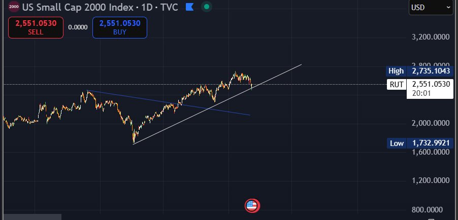 Bullish for crypto as long as this bounce is a bounce