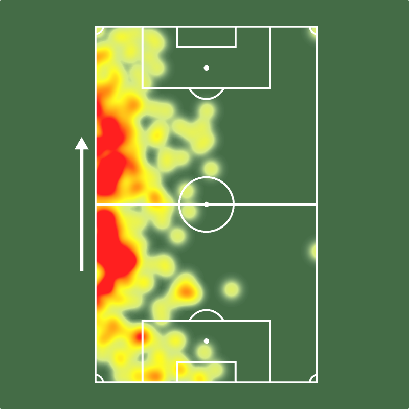 Sofascore Brasil tweet media