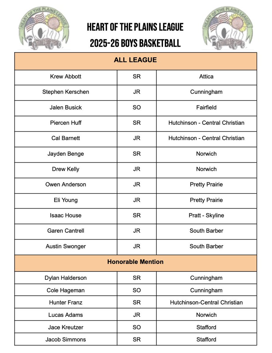 Tony Urwiller tweet media