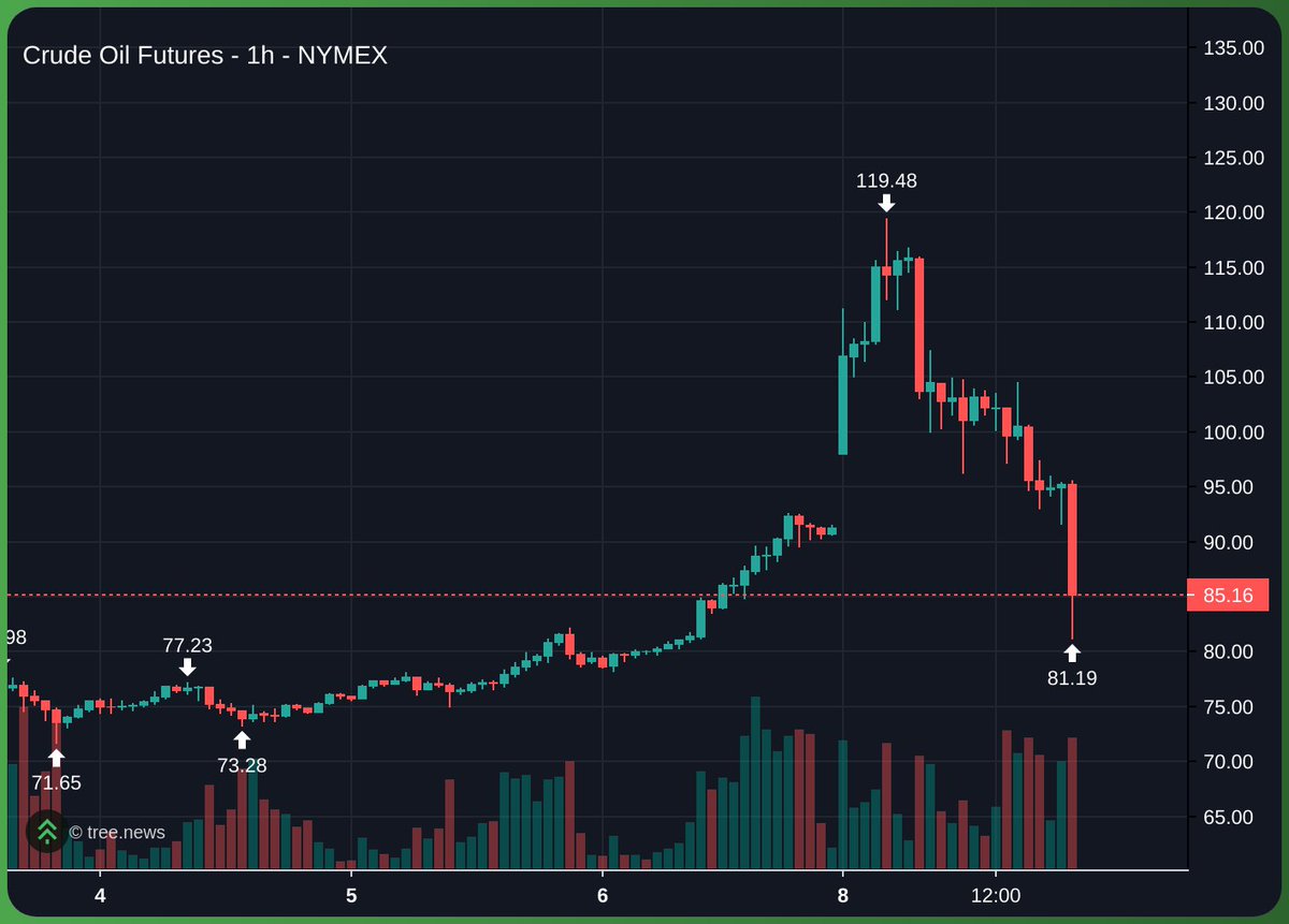 nic carter tweet media